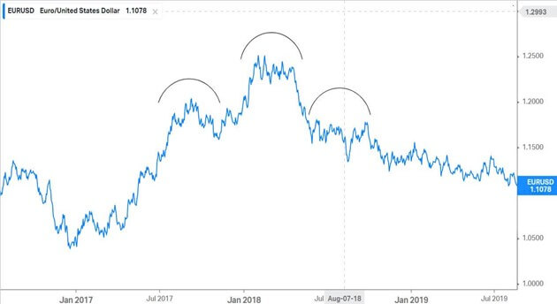 Graph 1-1