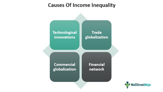 Income Inequality Causes