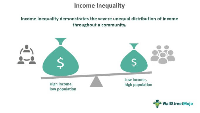 Income Inequality
