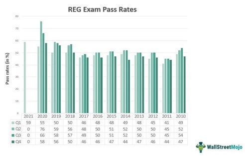 REG Exam 1-1