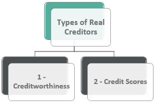 Types of Creditors