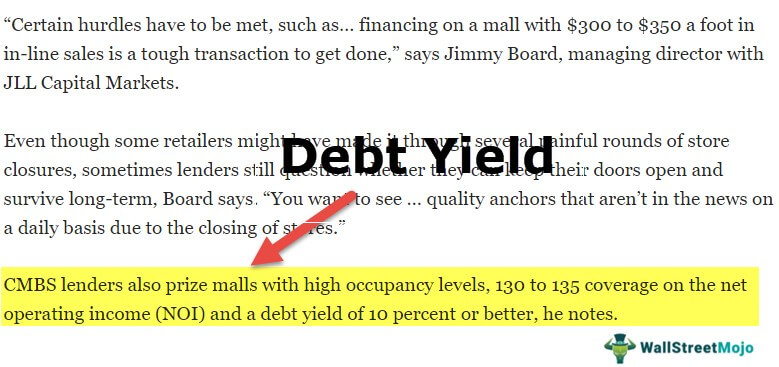 Debt Yield