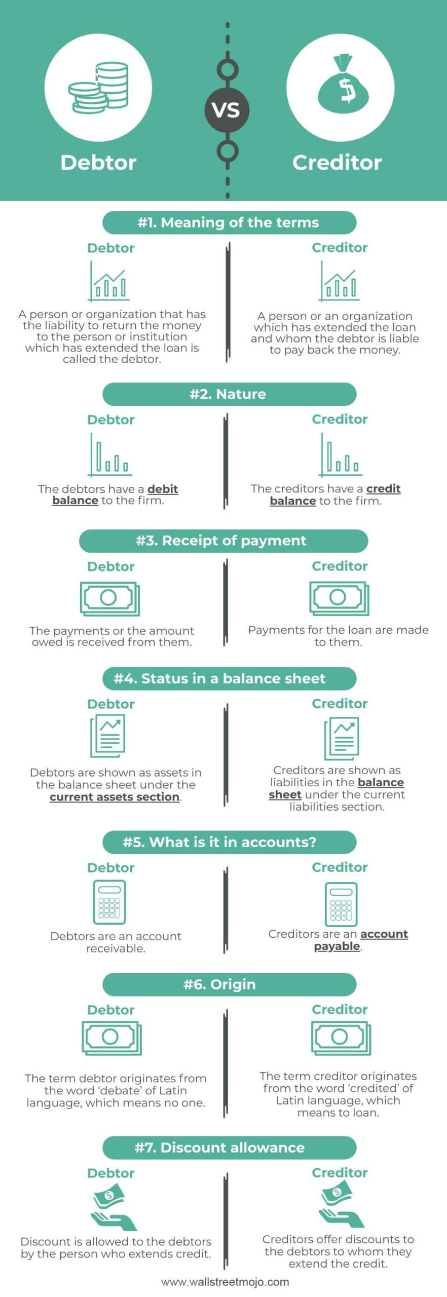 Debtor vs. Creditor Infographics