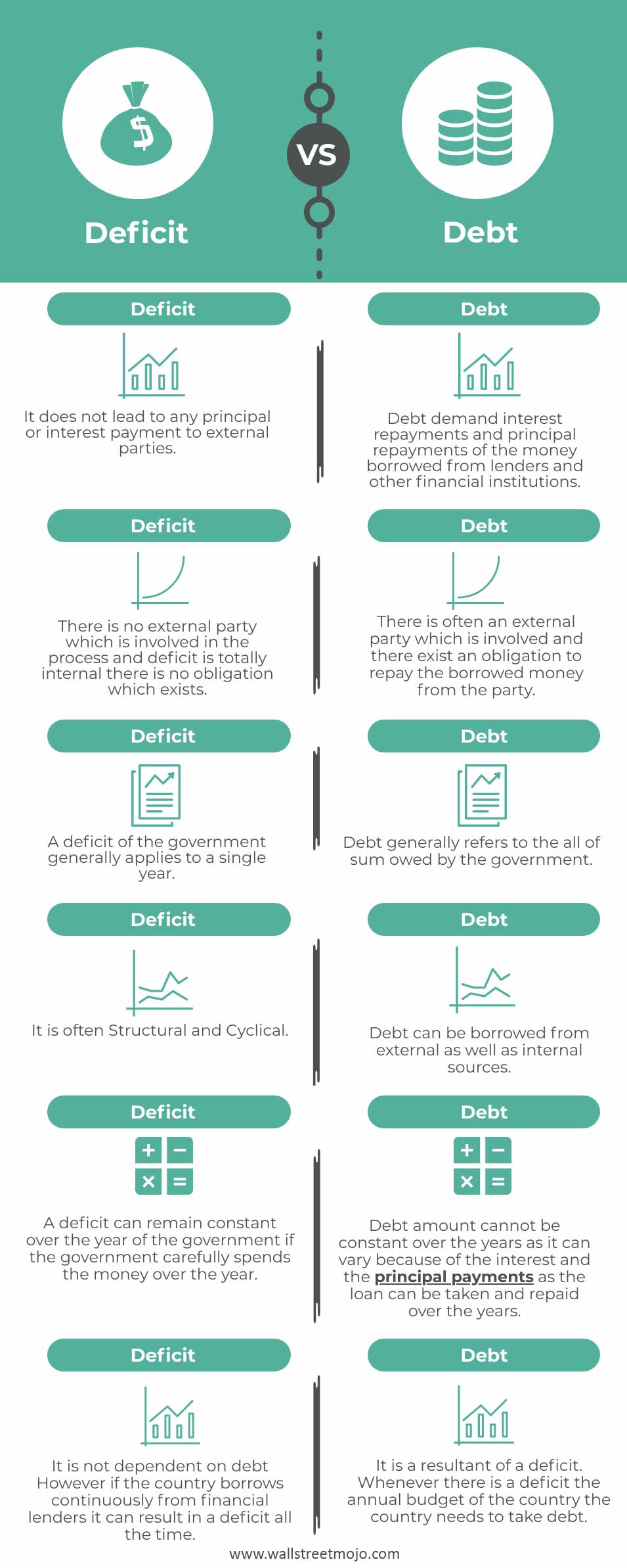 Deficit and Debt infographics