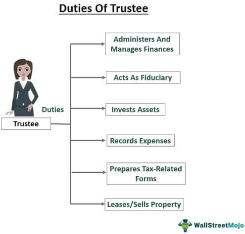 Duties Of Trustee