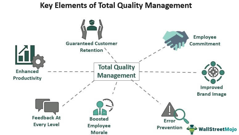 Key Elements of Total Quality Management
