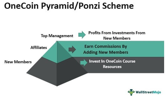 OneCoin Exchange