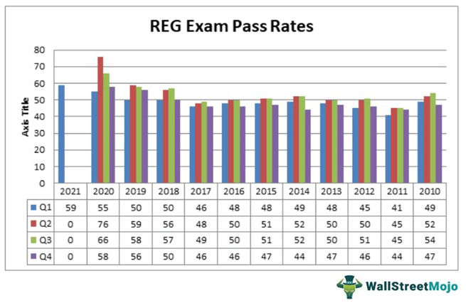 REG Pass Rates