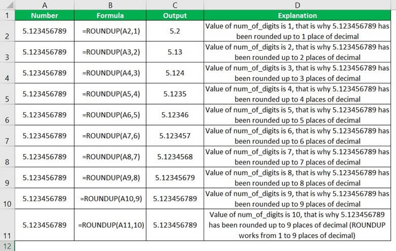 ROUNDUP Function in Excel - Example 1