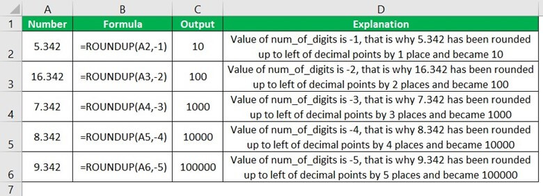 ROUNDUP Function in Excel - Example 3