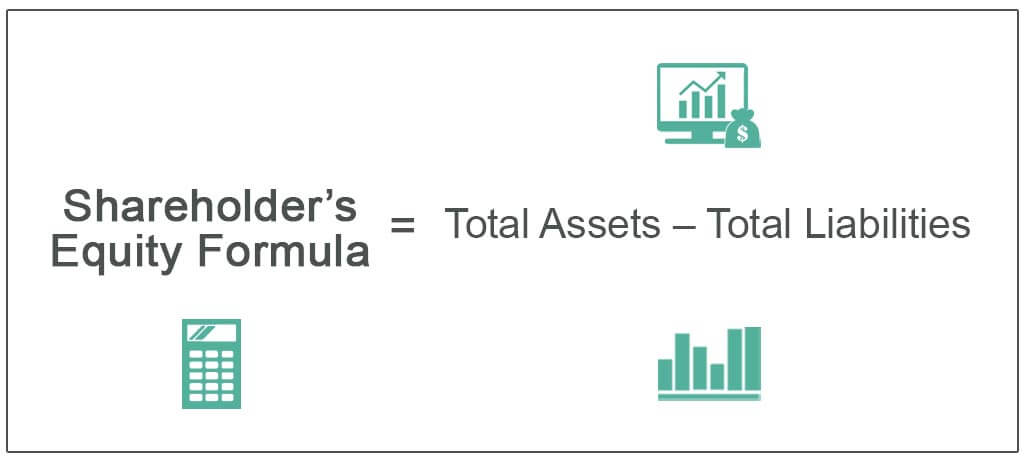 Shareholders-Equity-Formula