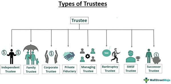 Types of Trustee