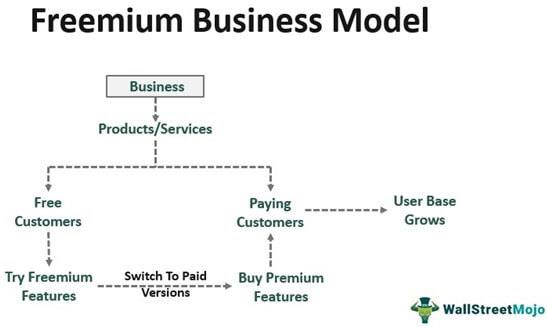 freemium business model