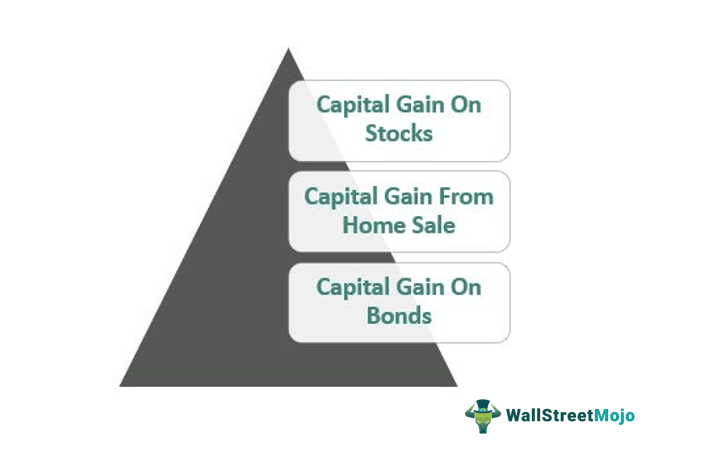 examples of capital gain