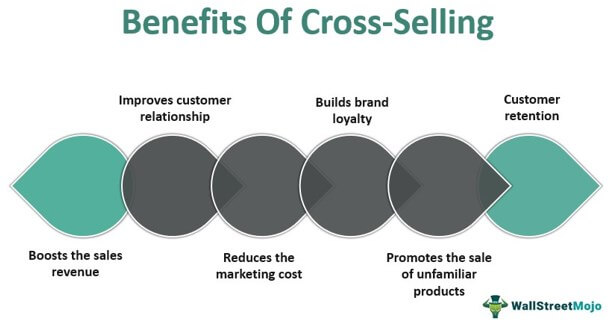 Benefits Of Cross-Selling