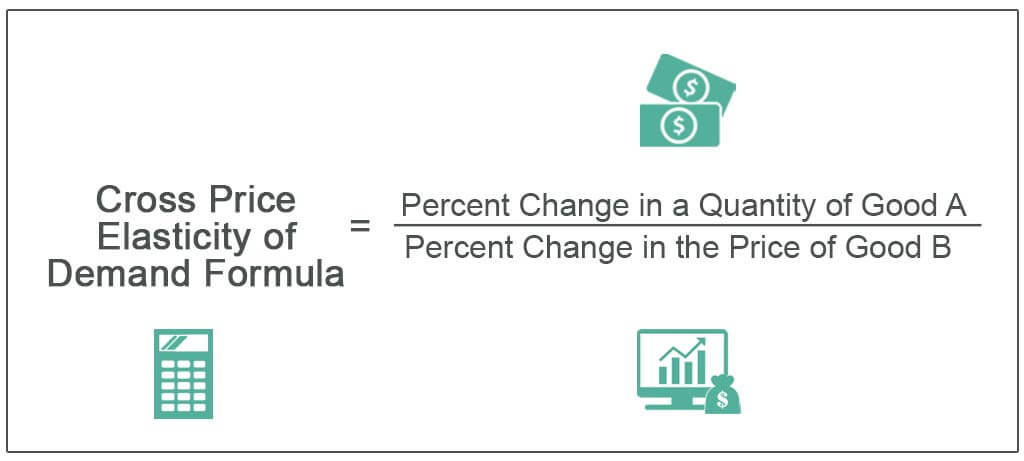 Cross Price Elasticity of Demand Formula