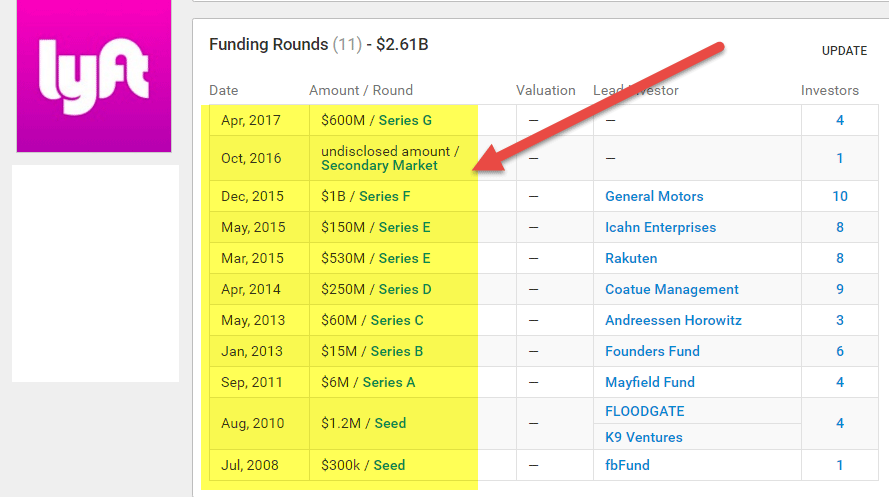 Examples of Private Equity