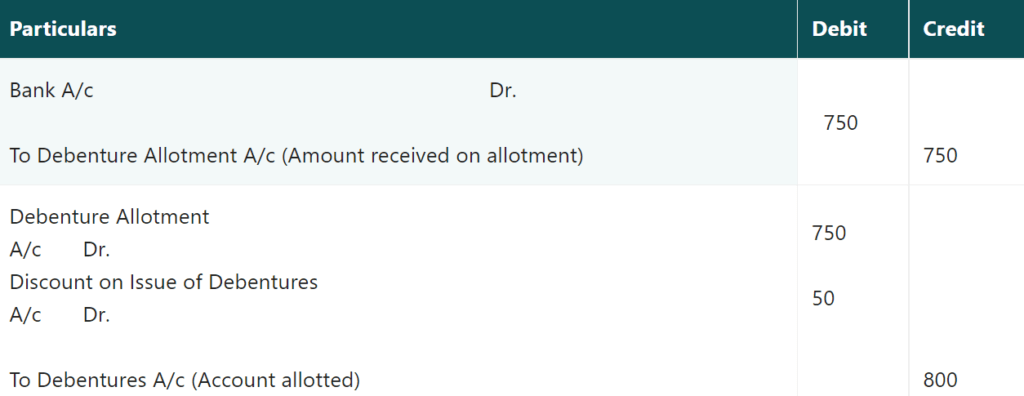 Issued at Discount