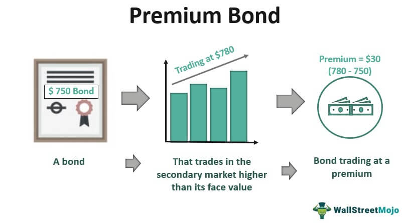 Premium-Bond-1