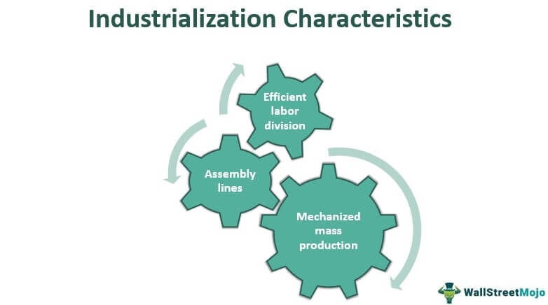 Characteristics-Industrialization