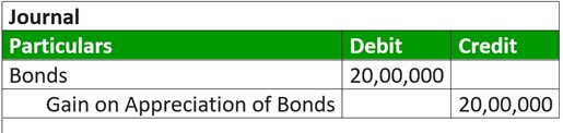 Property Type example