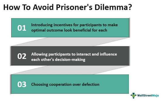 How to Avoid Prisoner's Dilemma