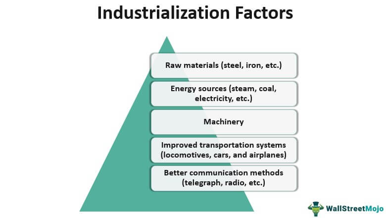 Industrialization Factors
