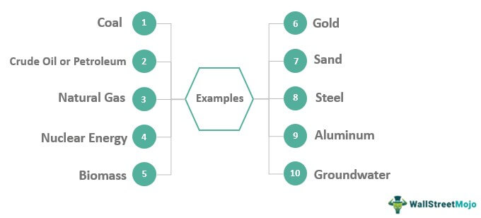 List Of Nonrenewable Resources Examples