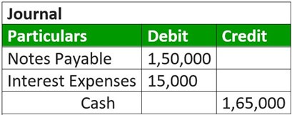Scrip Type Example