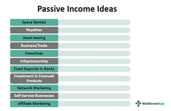 Passive Income Ideas