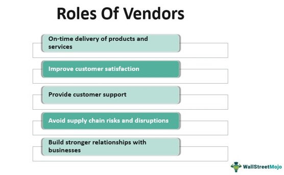 Roles Of Vendors