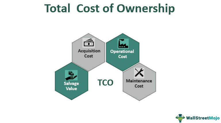 What is Total Cost of Ownership