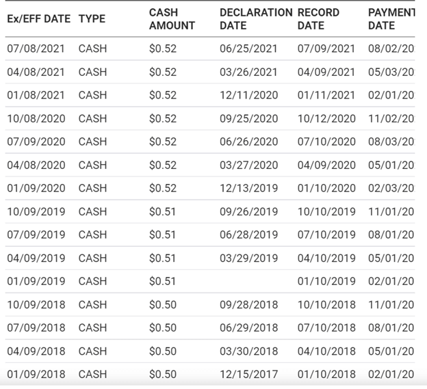 chronology of AT&T