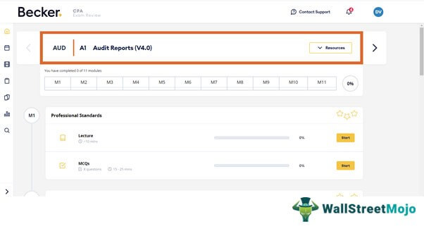 Audit Reports