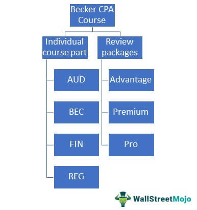 Becker CPA Course