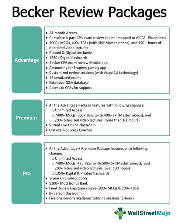 Becker Review Packages