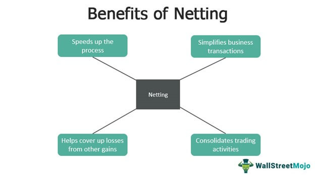 Benefits of Netting