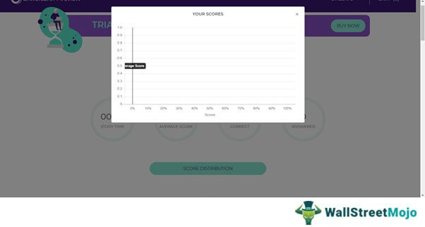 Click SCORE DISTRIBUTION