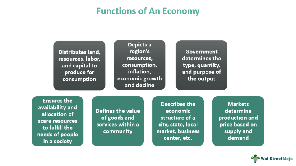 Functions of An Economy