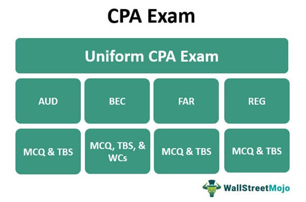 Massachusetts CPA Exam 1