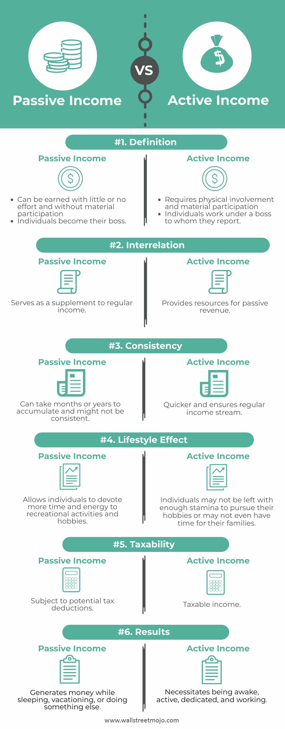 Passive-Income-vs-Active-Income-info