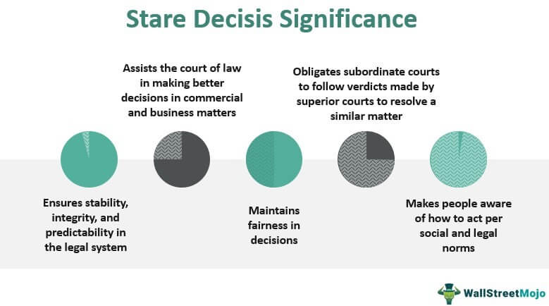 Stare Decisis Significance