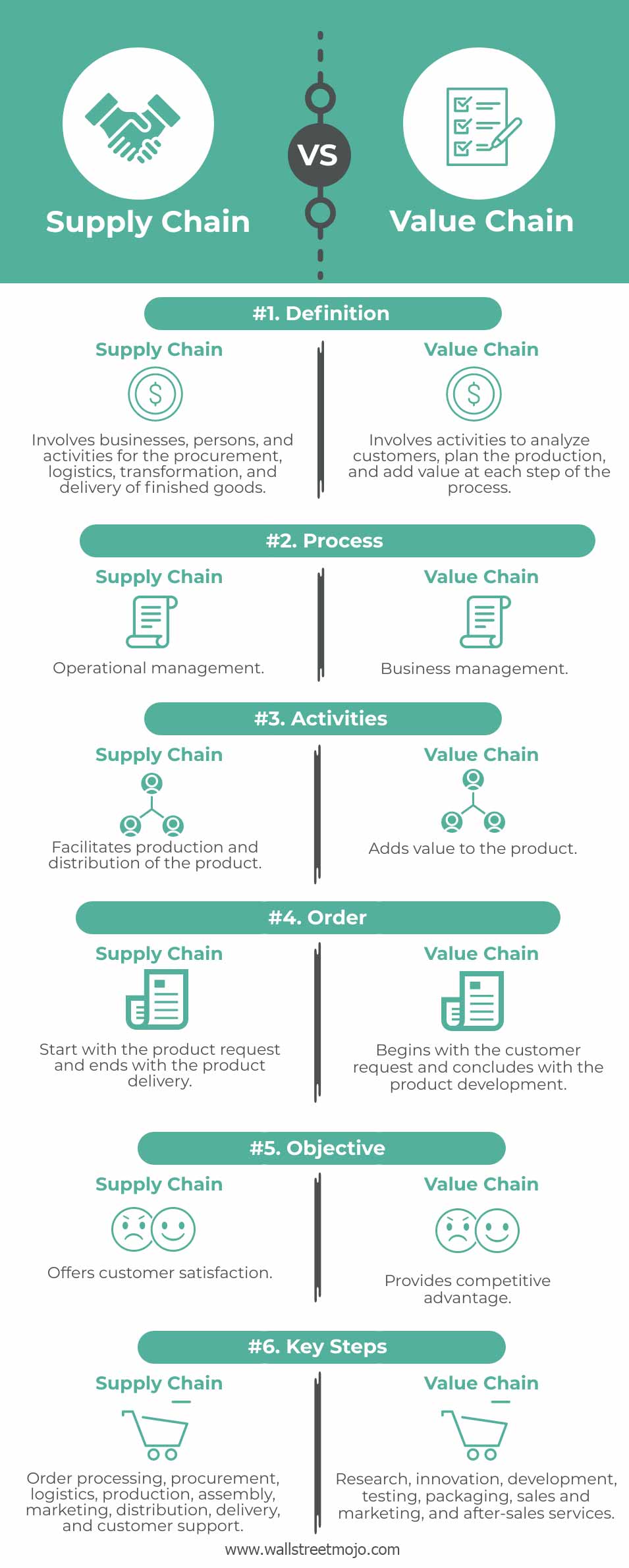 Supply-Chain-vs-Value-Chain-info
