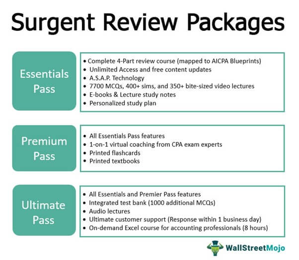 Surjent Review Packages