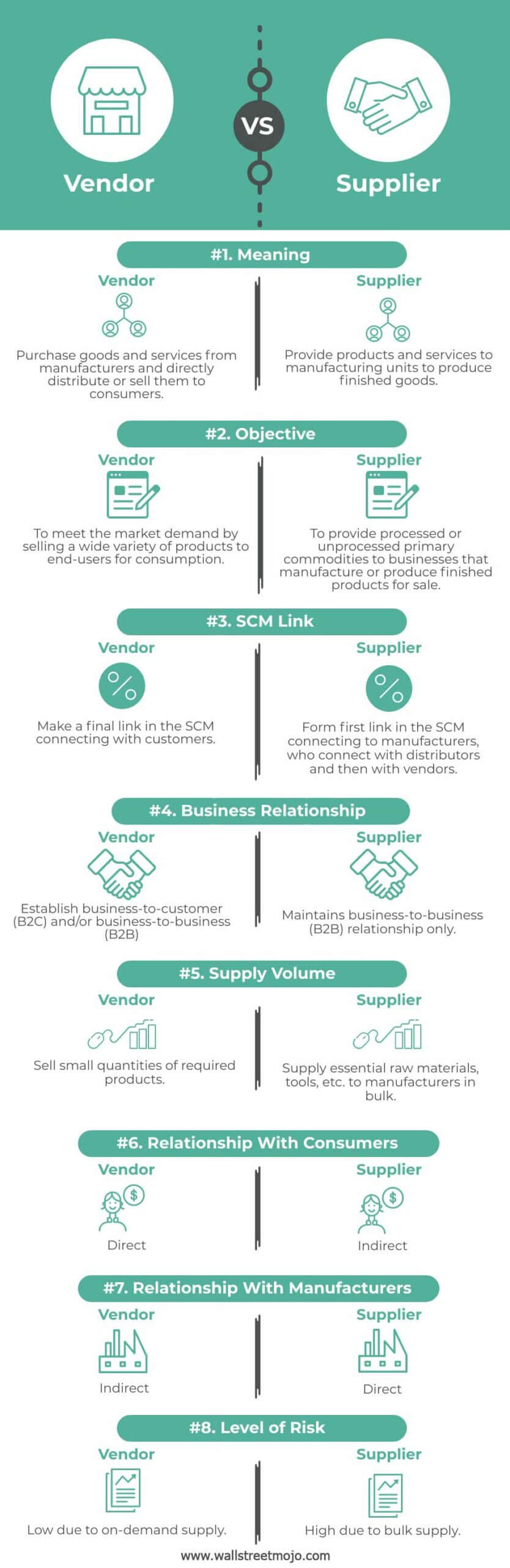 Vendor vs Supplier Infographics