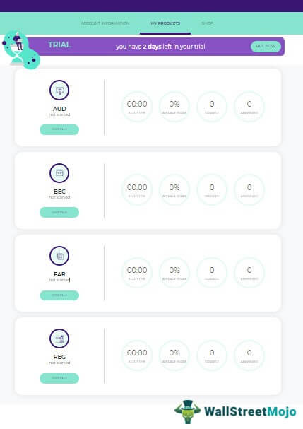online dashboard