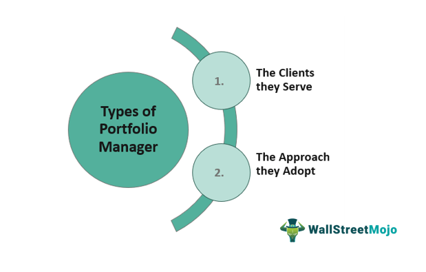 Portfolio Manager Types