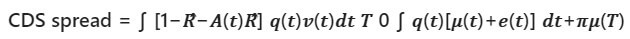 Credit Default Swap Formula