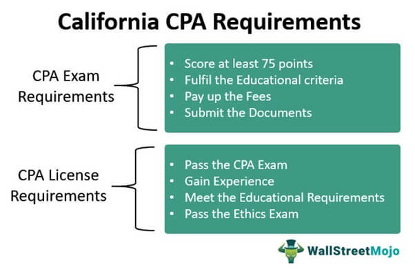 California CPA Requirements