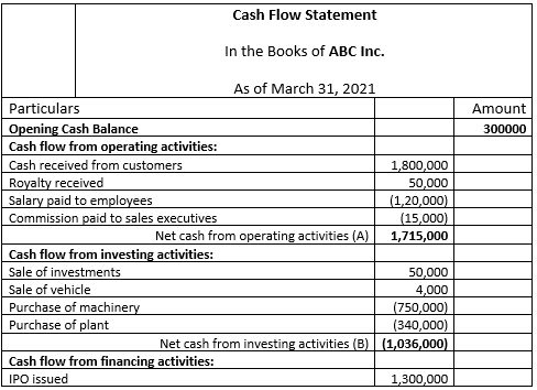 Cash Flow Statement